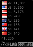 free counters