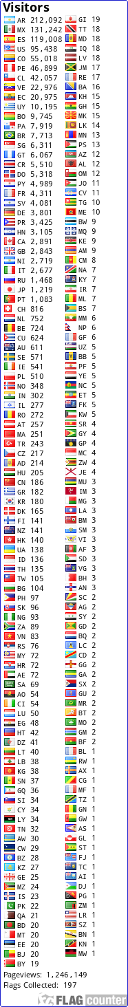 free counters