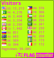 free counters