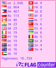 free counters