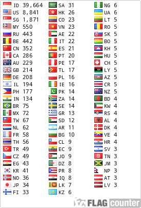 free counters
