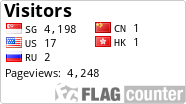 free counters