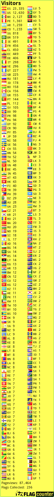 Free counters!