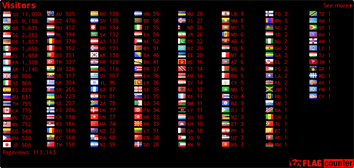 free counters
