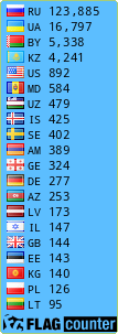 free counters