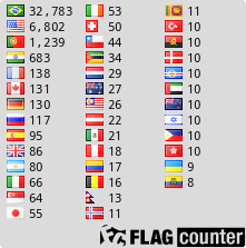 free counters