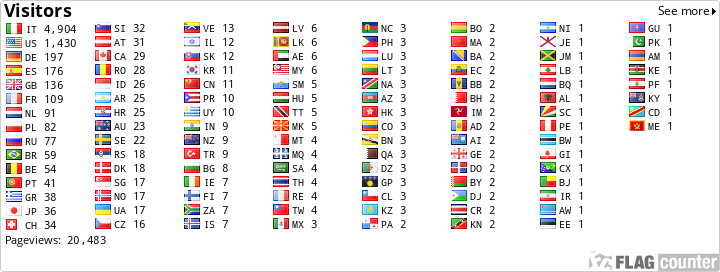 free counters