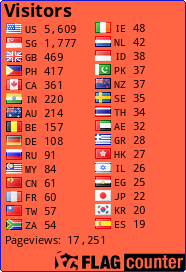 free counters