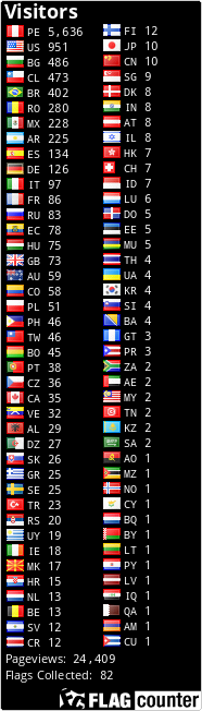 Flag Counter