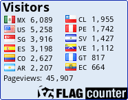 free counters