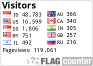 Flag Counter
