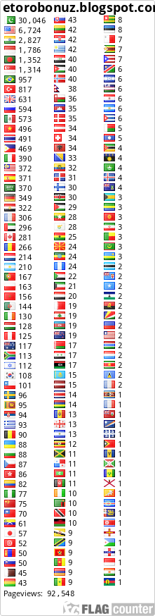 free counters