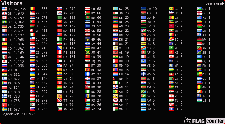 free counters