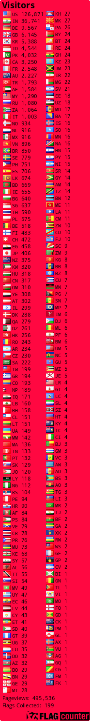 free counters