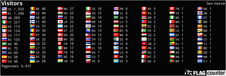 free counters