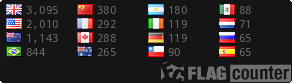 free  counters