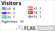 free counters