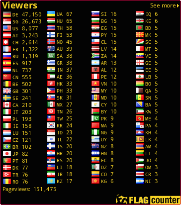 free counters
