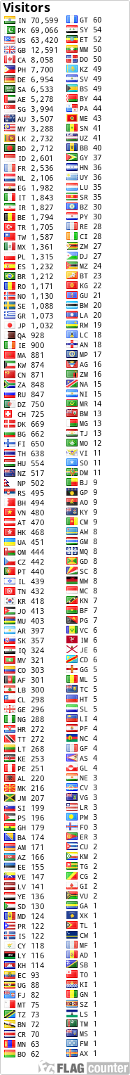 free counters