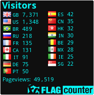 free counters
