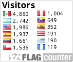 free counters