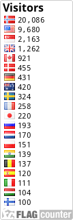 free counters