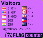 free counters