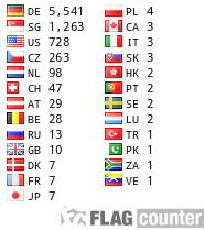 free counters