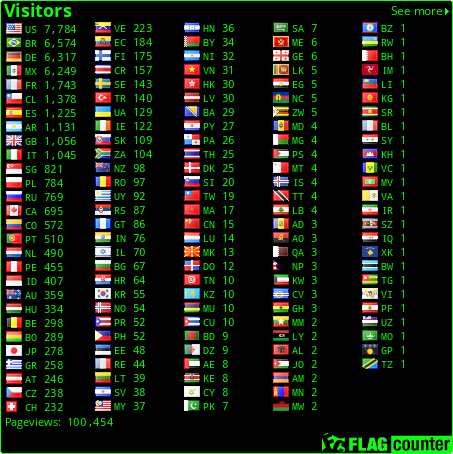 free counters