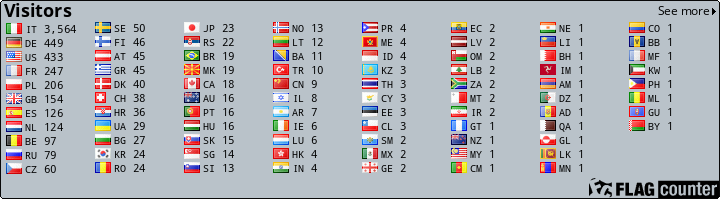 Flag Counter