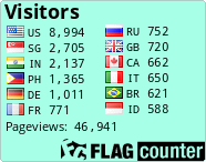 free counters