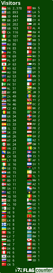free counters