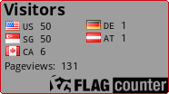 free counters