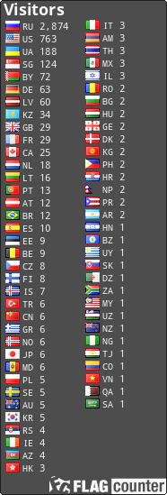 free counters