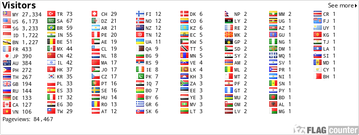 free counters