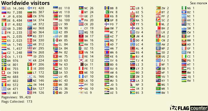 free counters
