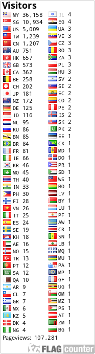 free counters