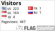 free counters