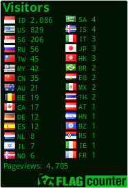 free counters