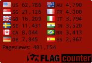 free counters