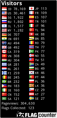 Free counters