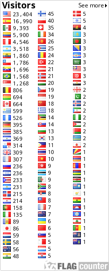 free counters