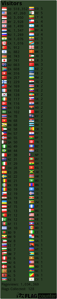 Free counters!