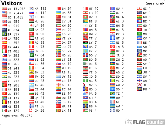 free counters