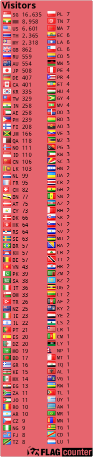 free counters