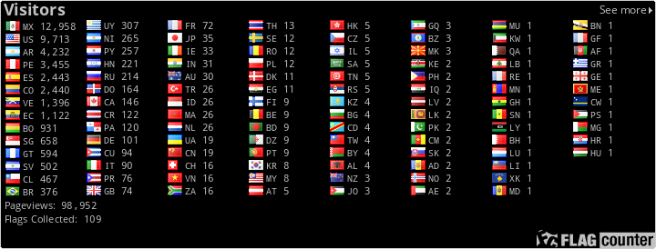 Flag Counter