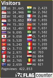 free counters