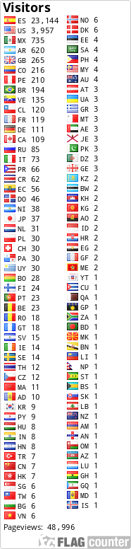 free counters