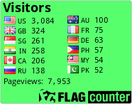 free counters