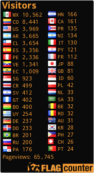 free counters